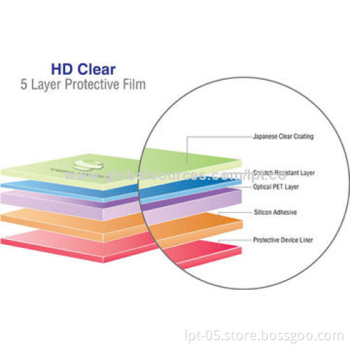 High Definition Clear Glass Screen Protectors, 2.5D Round Edges, for Apple's iPad Air Generation 5